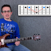 Clases de Guitarra Online. Profesional. VIDEOS DENTRO!!!