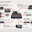 Mesa digital Roland m200i, Flightcase y Router