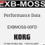 Compro tarjeta FLOPPY disc del EXB-MOSS de Korg
