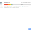 Mac Pro 2019 + 16 cores +  96 Gb Ram + SSD 2Tb