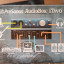 Presonus AudioBox iTwo