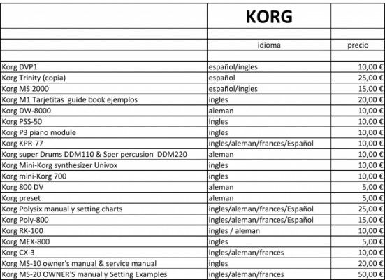 Manuales sintetizadores KORG originales (nuevo listado)