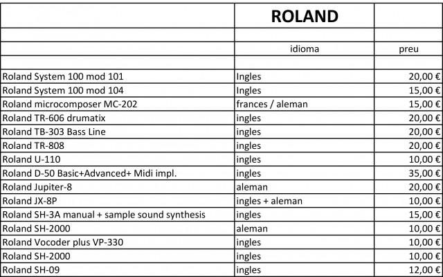 Manuales de sintetizadores ROLAND originales