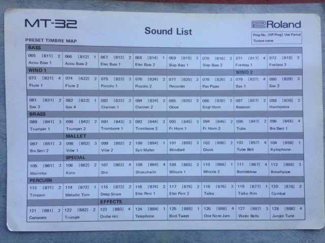 MT-32 Preset Sound List