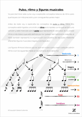 Formulación musical Curso de Armonía básica