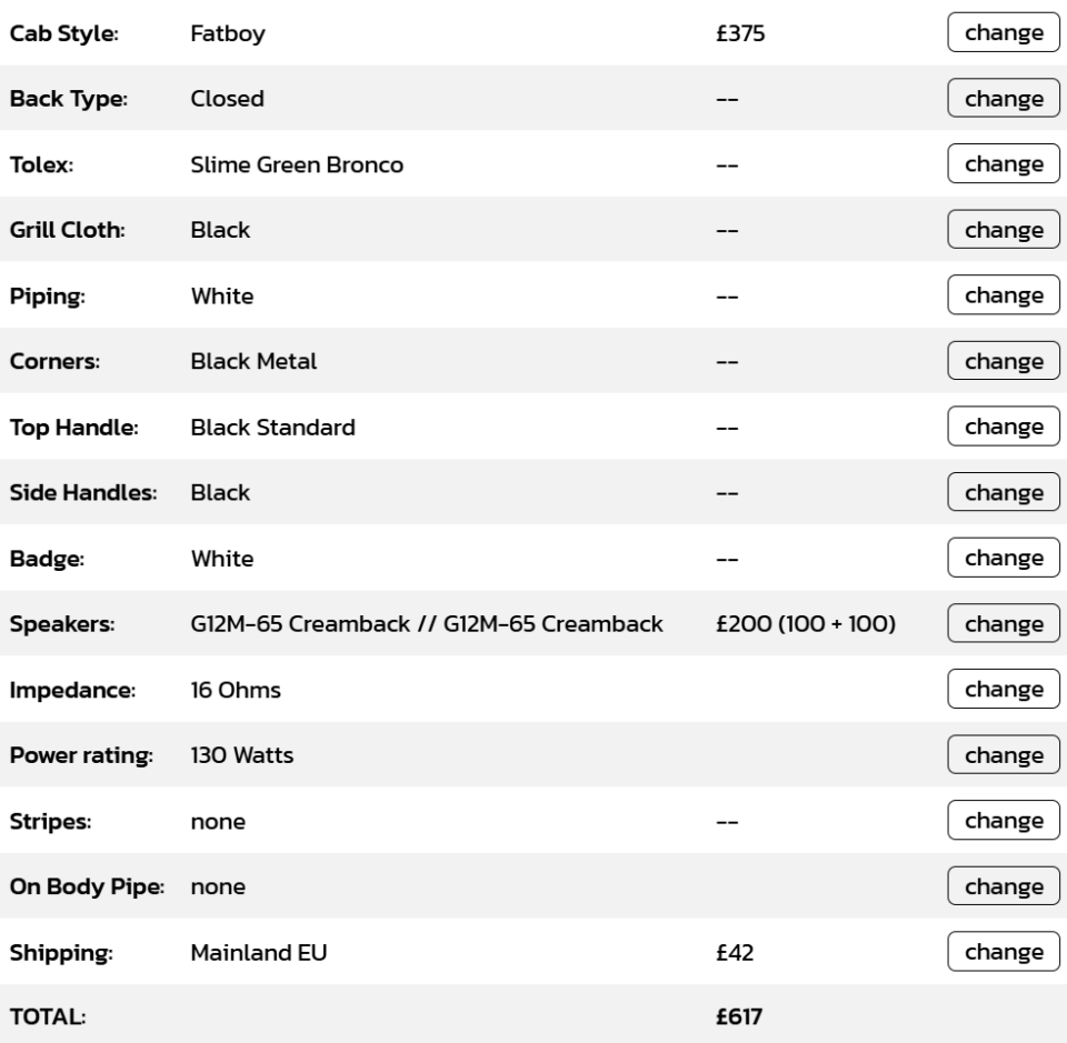 Pantalla Zilla Fatboy 2x12 Celestion Creamback G12M-65