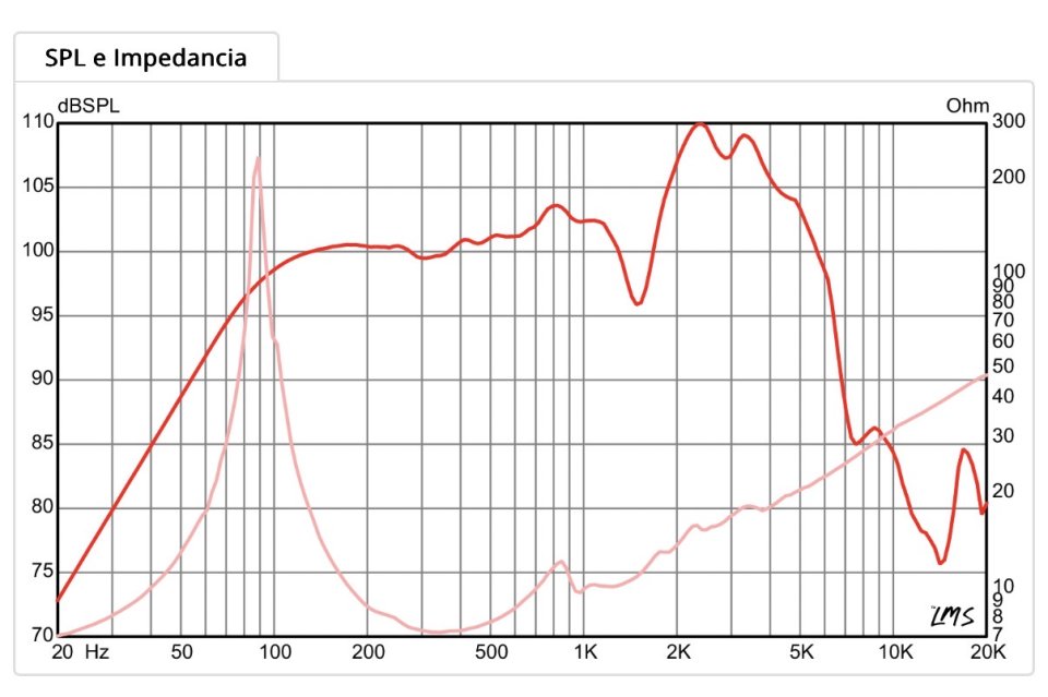 Dos Eminence Wizard 8 ohmios de segunda mano · Foto 10 de 10 · Zaragoza · 115 €