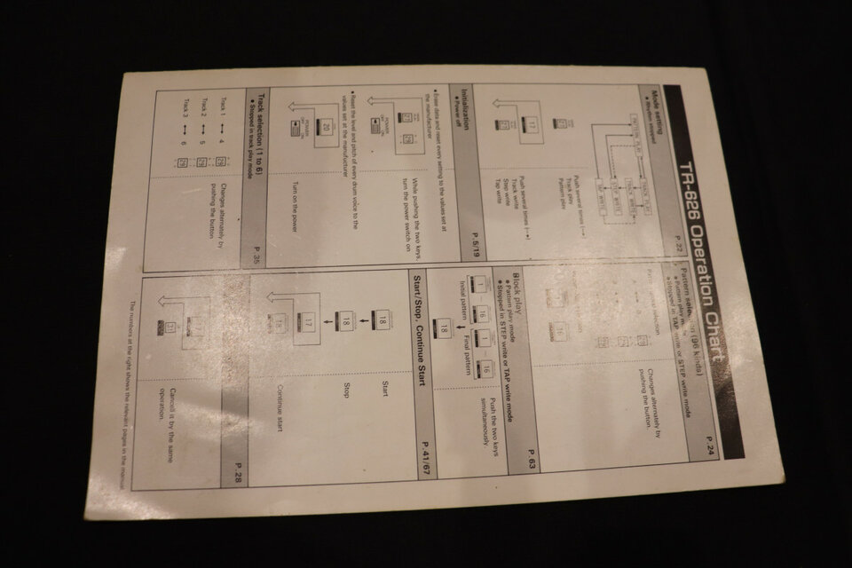 Roland TR-626 Operation Chart Original en buen estado