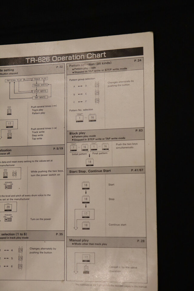 Roland TR-626 Operation Chart Original en buen estado