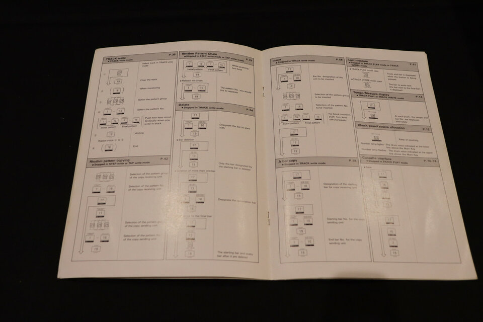 Roland TR-626 Operation Chart Original en buen estado