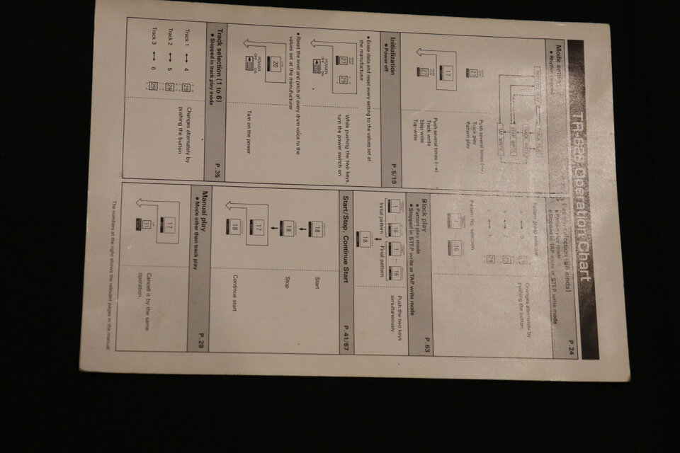 Roland TR-626 Operation Chart Original en buen estado