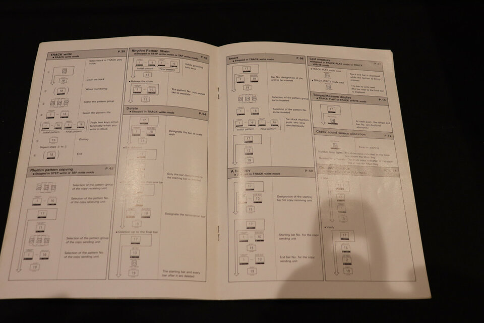Roland TR-626 Operation Chart Original en buen estado