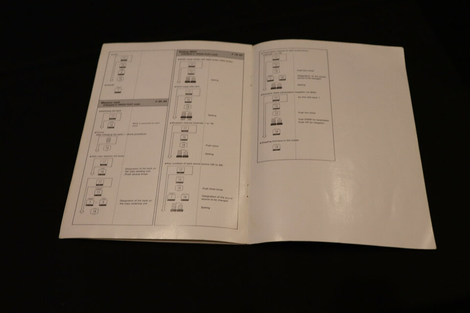Roland TR-626 Operation Chart Original en buen estado