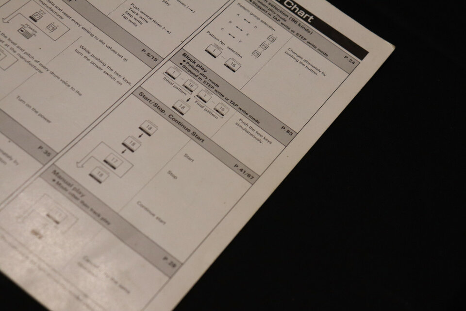 Roland TR-626 Operation Chart Original en buen estado