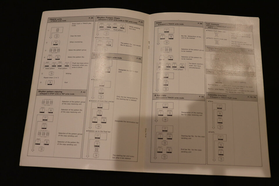 Roland TR-626 Operation Chart Original en buen estado