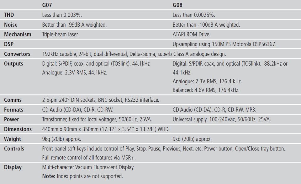 Vendo Reproductor Meridian G08