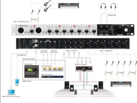 Steinberg Yamaha UR824 DSP Tarjeta de sonido 24I/O USB