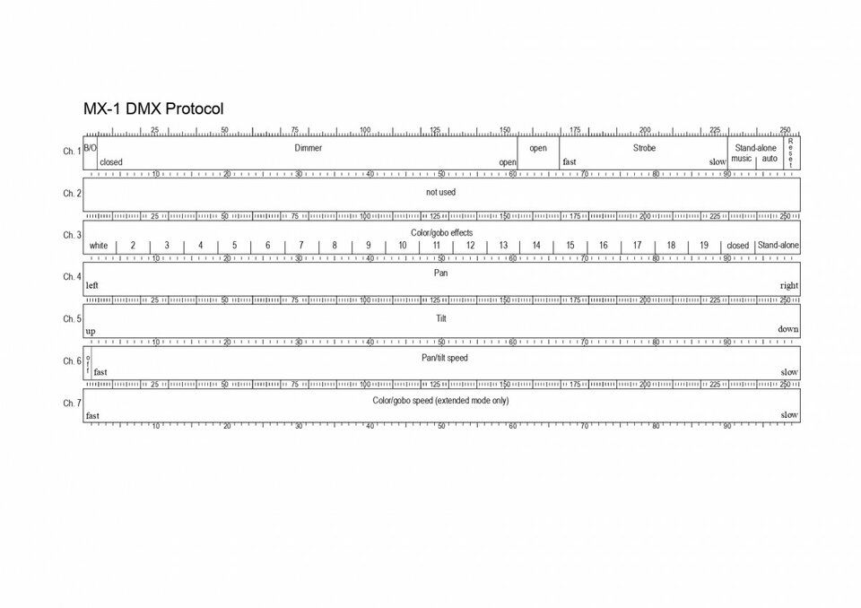 Scanners Martin MX1   !!!Rebajado!!!