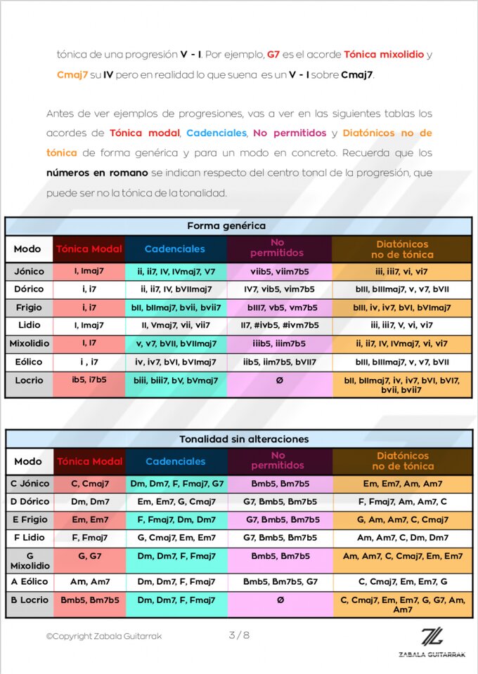 Colores Modales - Curso + completo de armonía modal de segunda mano · Foto 6 de 10 · Pontevedra