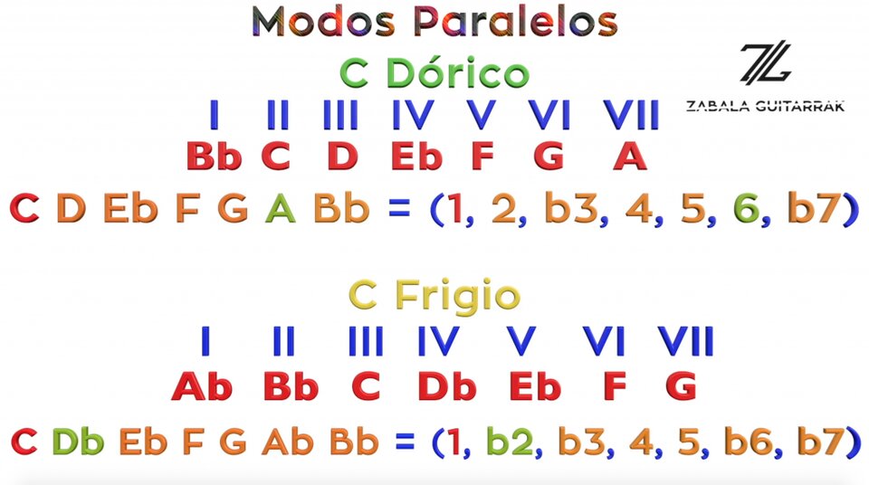 Colores Modales - Curso + completo de armonía modal de segunda mano · Foto 10 de 10 · Pontevedra