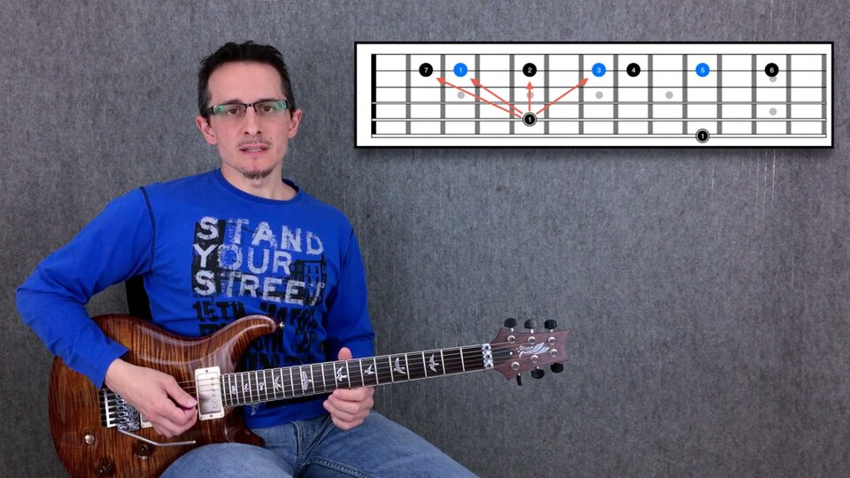 Clases de Guitarra Online. Profesional. VIDEOS DENTRO!!!