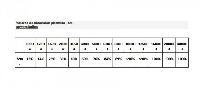 Promoción, 24 paneles acústicos optimal pyramid,49x49x7cm+envío incluido`