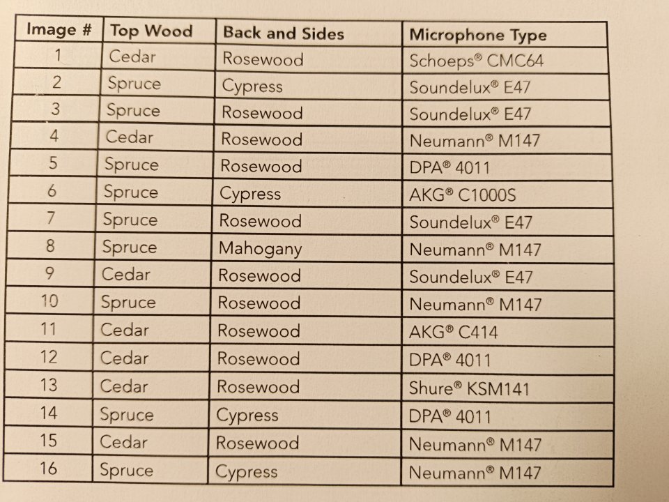 Fishman Aura Nylon de segunda mano · Foto 6 de 7 · Valencia · 130 €