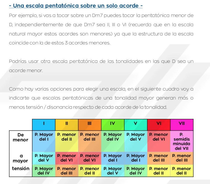 Curso de Escalas Pentatónicas Básicas