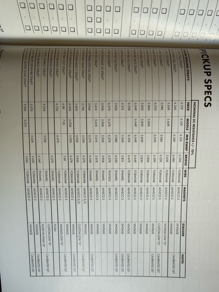 Pastillas Fender Texas Special Handwound