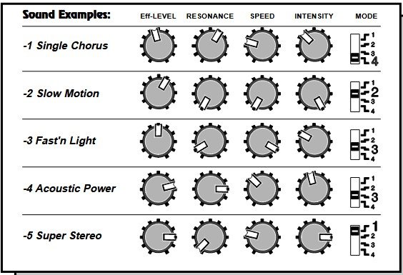 Nobels CH-D Digital Stereo Chorus Pedal