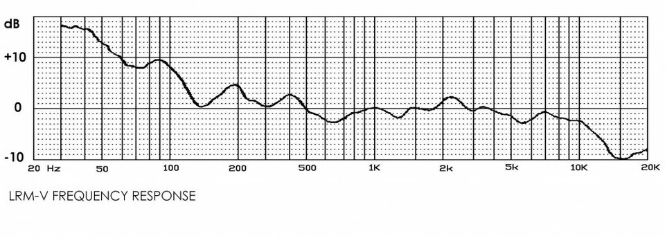 Micrófono de cinta NOHYPEAUDIO LRM V  Nuevos!!!(match pair disponibles)