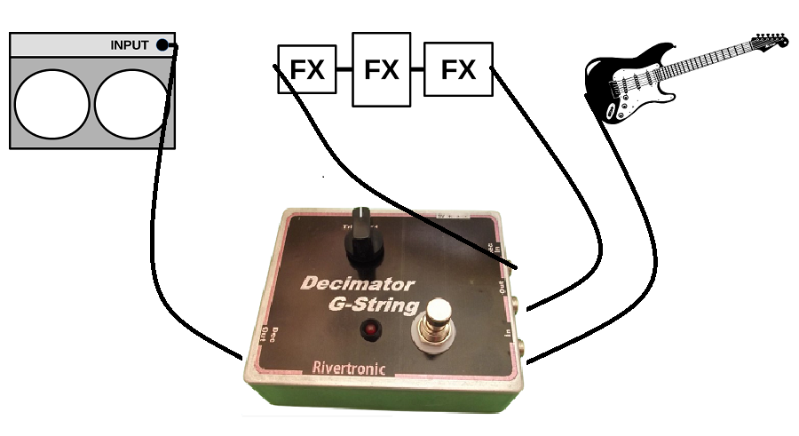 Decimator G-String el clón de Rivertronic