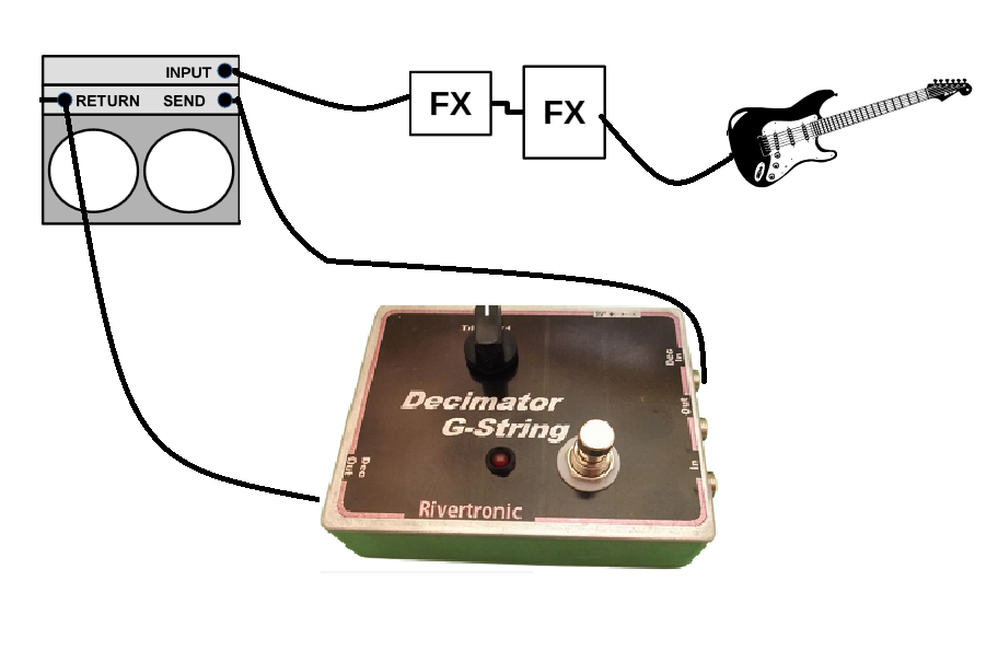 Decimator G-String el clón de Rivertronic
