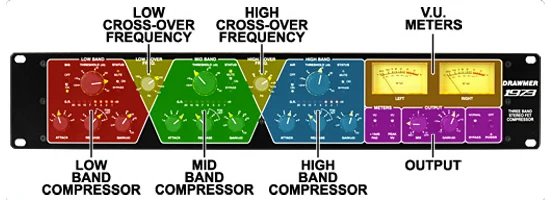 Drawmer 1973 Compresor Multibanda NUEVO