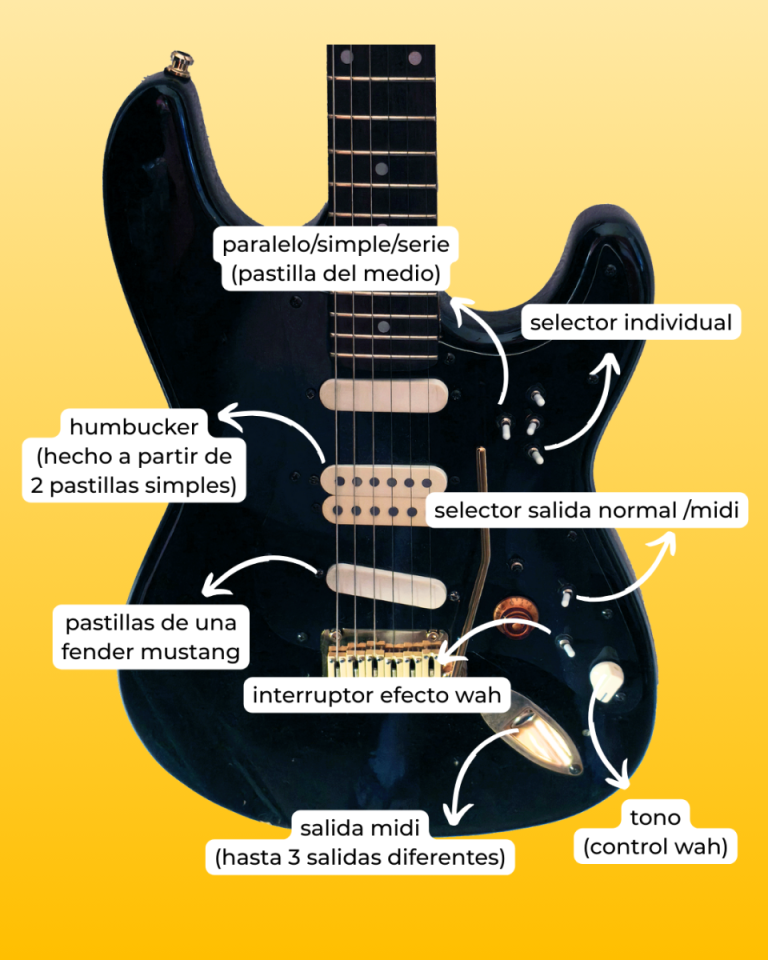 Luthier de Guitarras Eléctricas (Zaragoza)