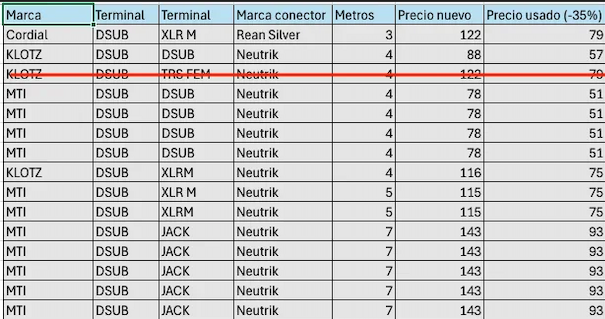 Vendo cableado de estudio de grabación, DSub25 - XLR - Jack de segunda mano · Foto 2 de 10 · SC Tenerife · 40 €