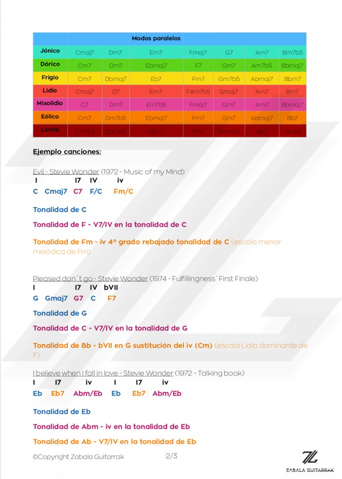 Clases de Guitarra - Conviértete en un guitarrista completo