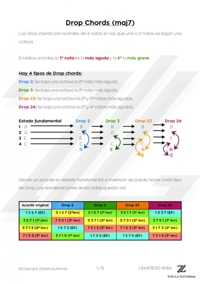Clases de Guitarra - Conviértete en un guitarrista completo