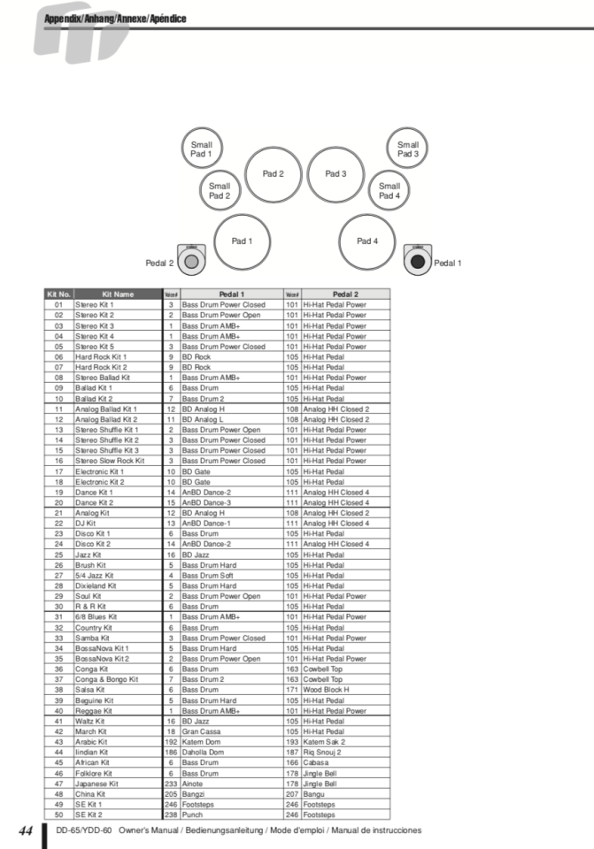 Batería electrónica YAMAHA DD-65 + baquetas + soporte + maleta transporte + PORTES