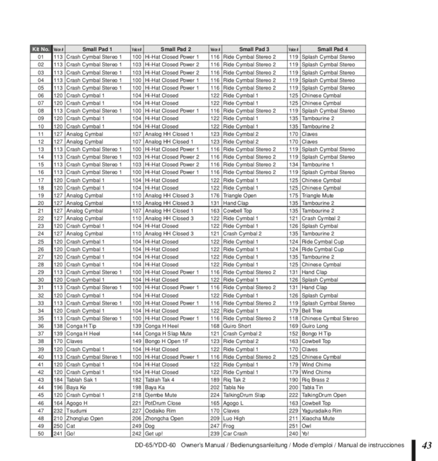 Batería electrónica YAMAHA DD-65 + baquetas + soporte + maleta transporte + PORTES