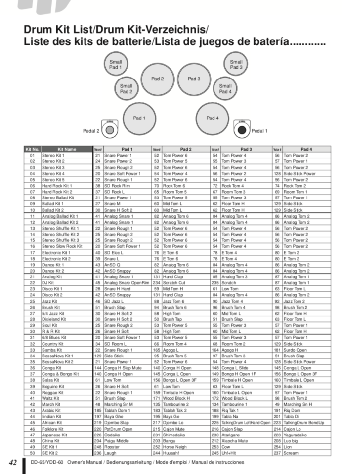 Batería electrónica YAMAHA DD-65 + baquetas + soporte + maleta transporte + PORTES
