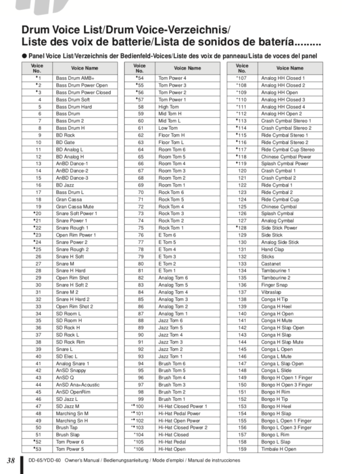 Batería electrónica YAMAHA DD-65 + baquetas + soporte + maleta transporte + PORTES