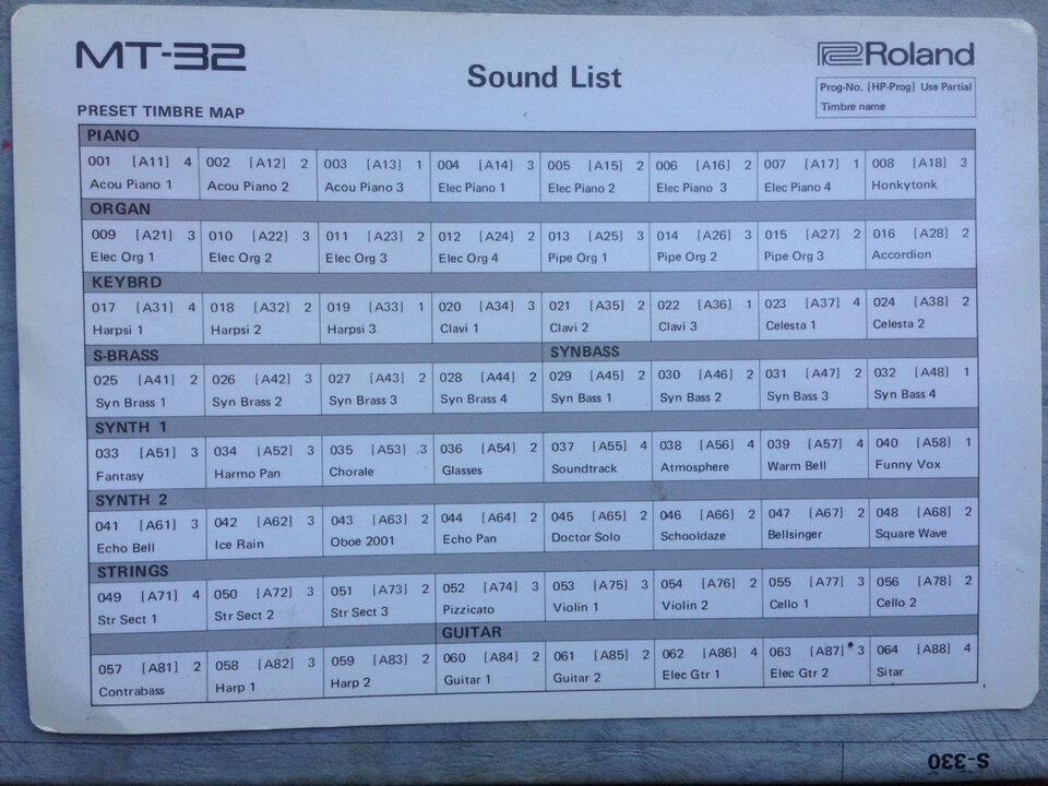 MT-32 Preset Sound List
