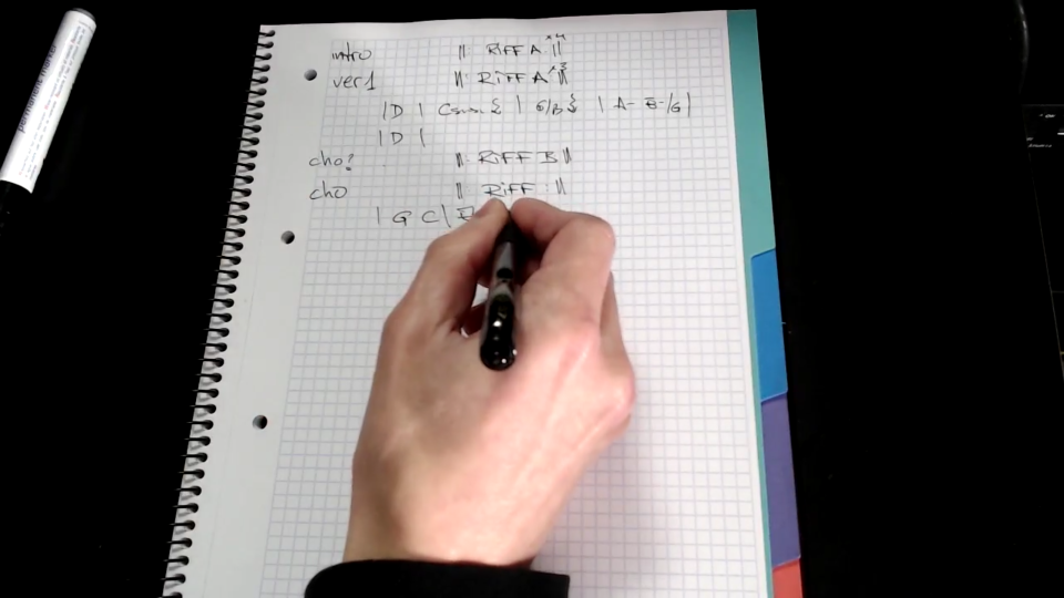 Clases de Guitarra Online. Profesional. VIDEOS DENTRO!!!