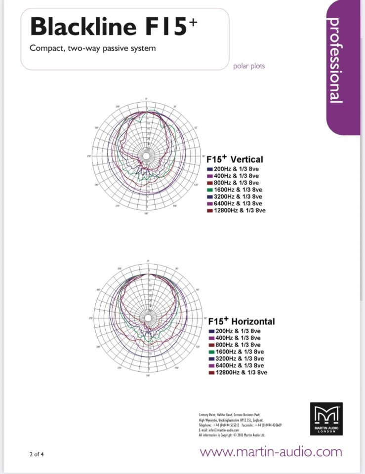 Altavoz Martin Audio Blackline F15+ de segunda mano · Foto 4 de 6 · Huesca · 600 €