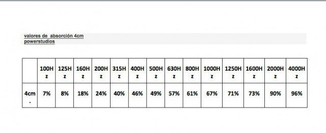 Kit súper promoción 16 paneles +4 trampas nuevos en stock `envío incluido