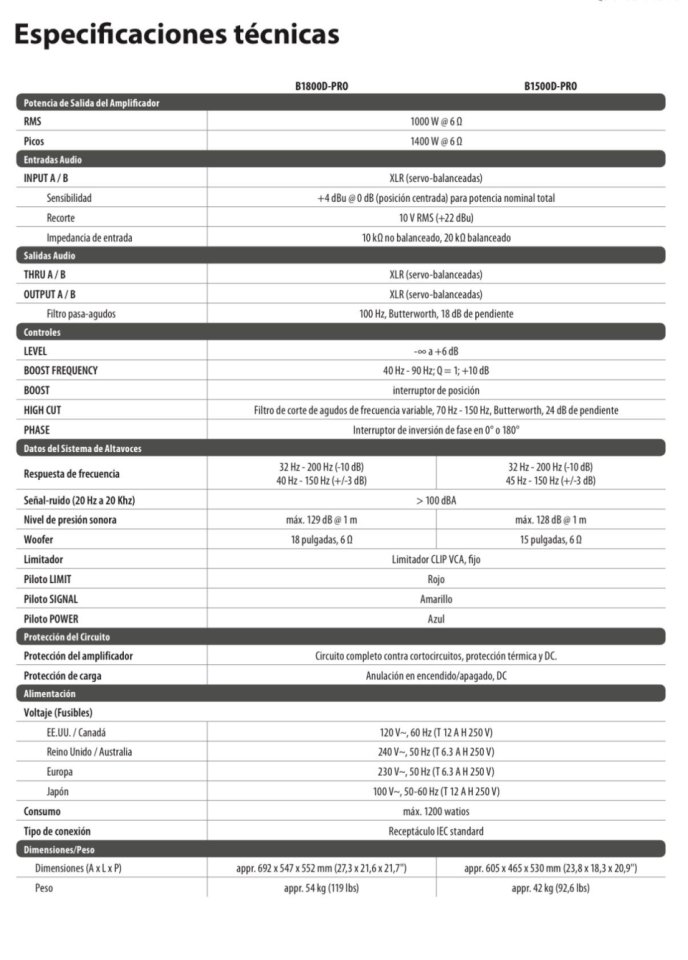 Vendo Subwoofer Behringer B1500D Pro Activo