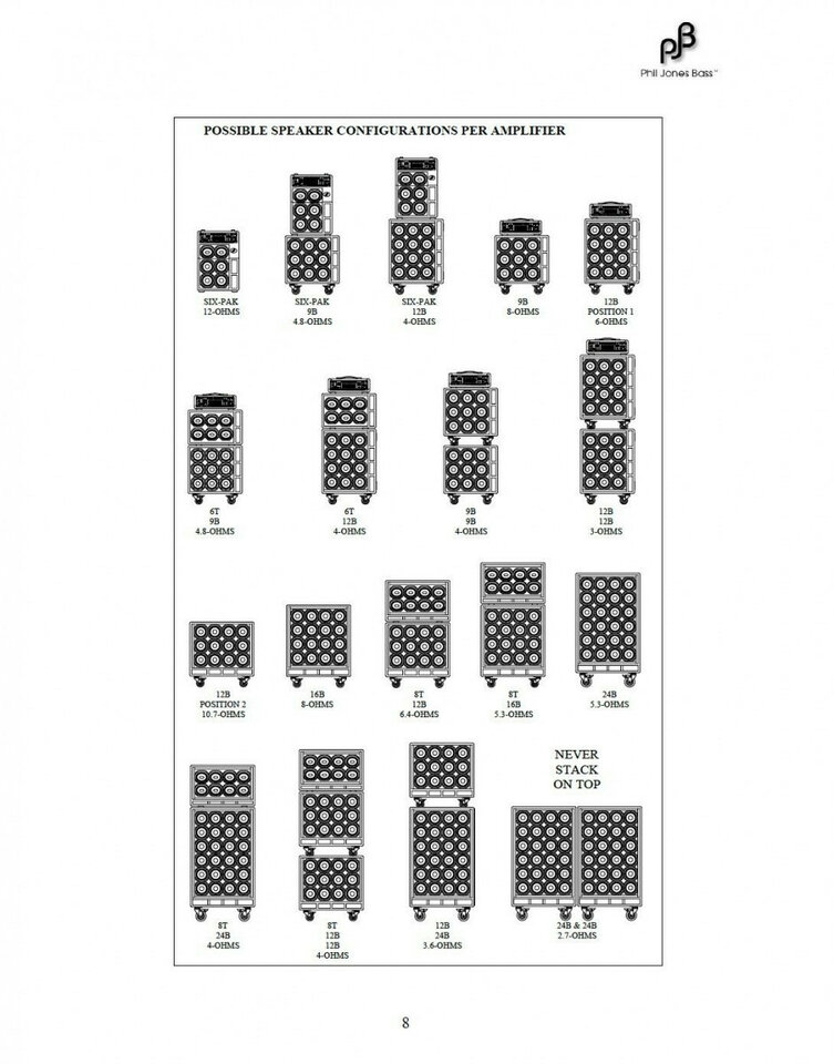 Pantalla/Bafle 9B Phil Jones