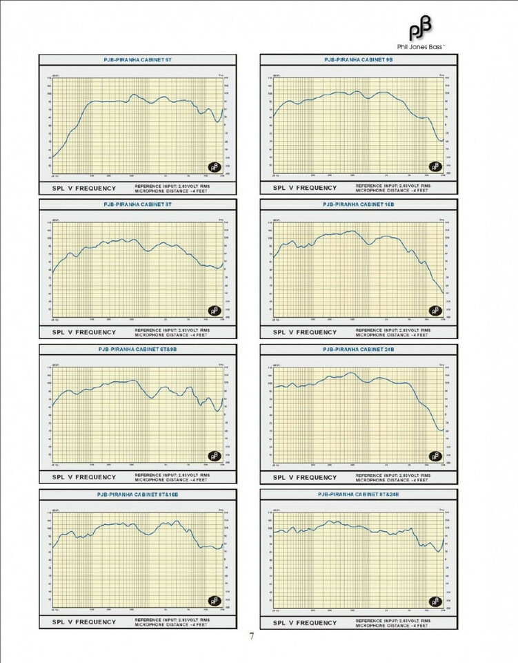 Pantalla/Bafle 9B Phil Jones