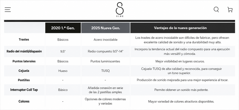 Sire T7. New Gen 2025. O CAMBIO POR SUPERSTRAT de segunda mano · Foto 9 de 9 · Almería · 500 €